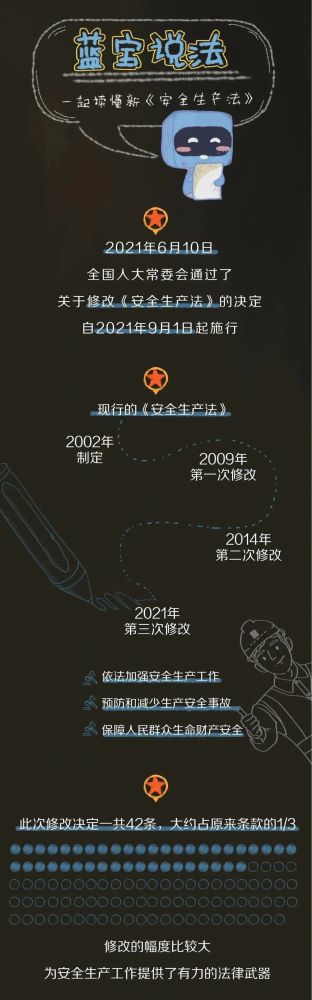 【法治宣傳】安全生產(chǎn)月，一起來(lái)學(xué)習(xí)修改后的《安全生產(chǎn)法》