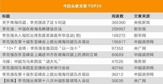 李克強總理出國，網(wǎng)友最關(guān)注什么？